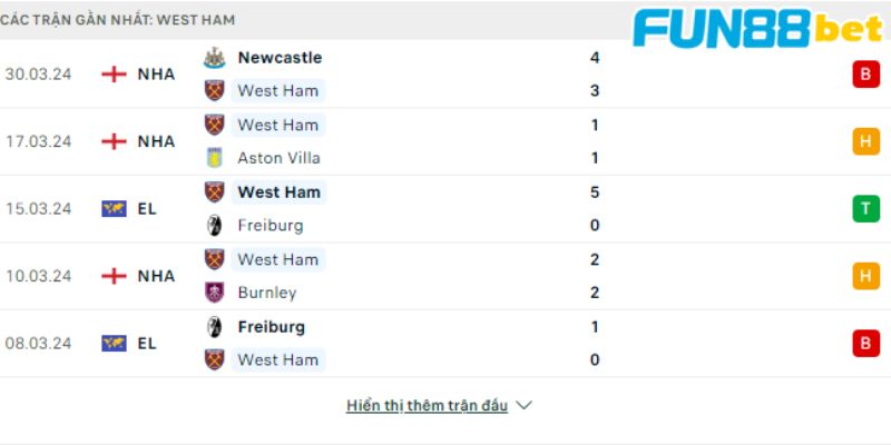 Phong độ các trận gần nhất của West Ham